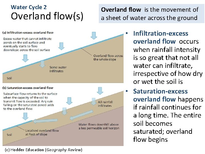 Water Cycle 2 Overland flow(s) Overland flow is the movement of a sheet of Water Cycle 2 Overland flow(s) Overland flow is the movement of a sheet of