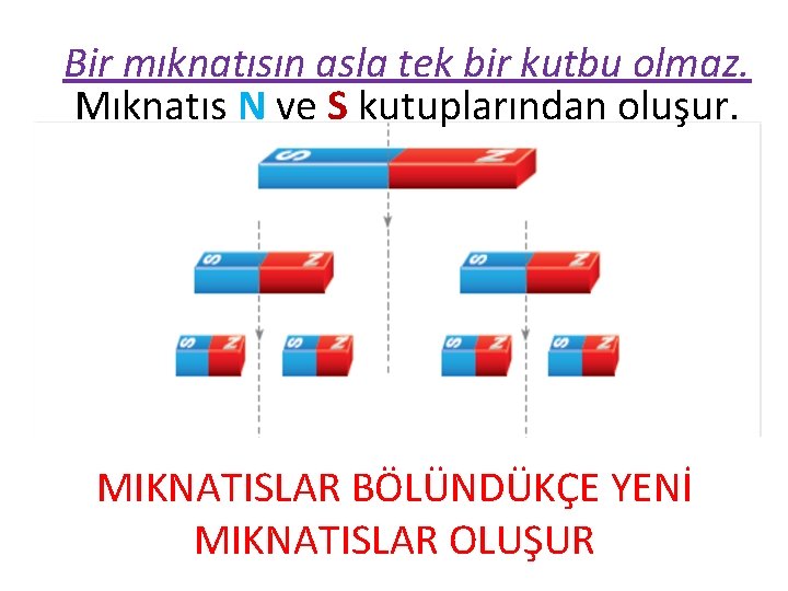 Bir mıknatısın asla tek bir kutbu olmaz. Mıknatıs N ve S kutuplarından oluşur. MIKNATISLAR