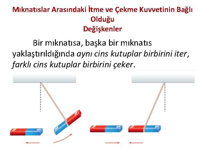 Mıknatıslar Arasındaki İtme ve Çekme Kuvvetinin Bağlı Olduğu Değişkenler Bir mıknatısa, başka bir mıknatıs