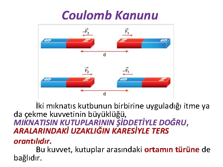 Coulomb Kanunu İki mıknatıs kutbunun birbirine uyguladığı itme ya da çekme kuvvetinin büyüklüğü, MIKNATISIN