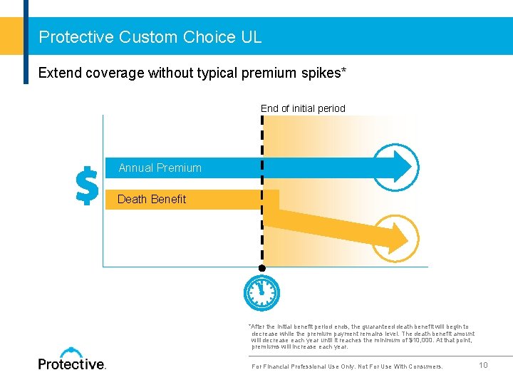 Protective Custom Choice UL Extend coverage without typical premium spikes* End of initial period