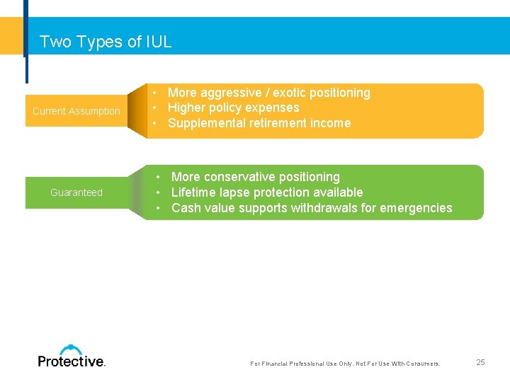  Two Types of IUL Current Assumption Guaranteed • More aggressive / exotic positioning
