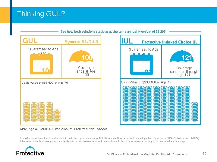  Thinking GUL? See how both solutions stack up at the same annual premium