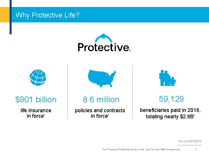 Why Protective Life? $901 billion 8. 6 million 59, 129 life insurance in force*