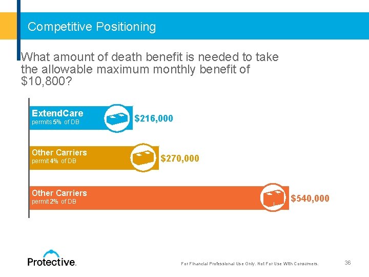 Competitive Positioning What amount of death benefit is needed to take the allowable maximum