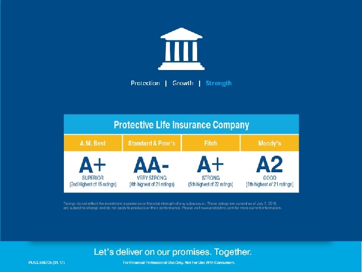 For Financial Professional Use Only. Not For Use With Consumers. 4 For Financial Professional