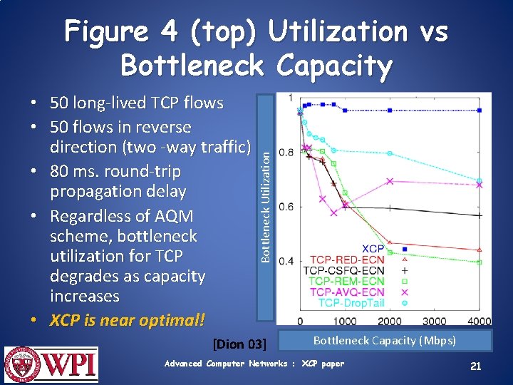  • 50 long-lived TCP flows • 50 flows in reverse direction (two -way