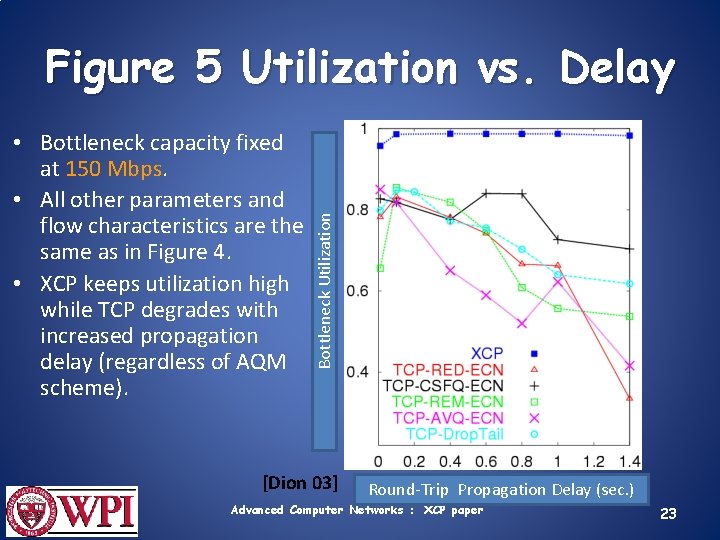  • Bottleneck capacity fixed at 150 Mbps. • All other parameters and flow