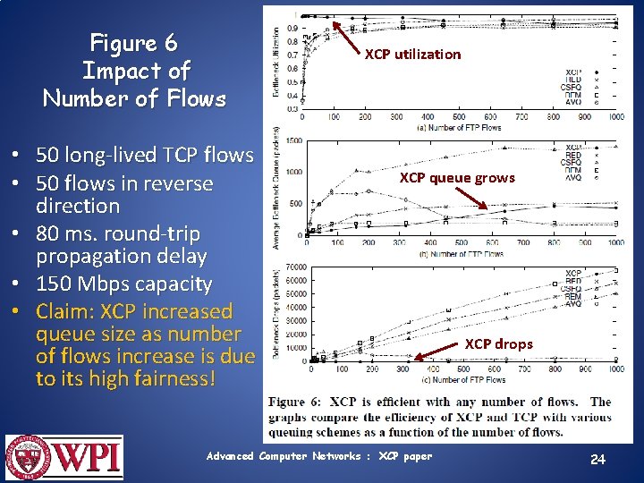 Figure 6 Impact of Number of Flows • 50 long-lived TCP flows • 50