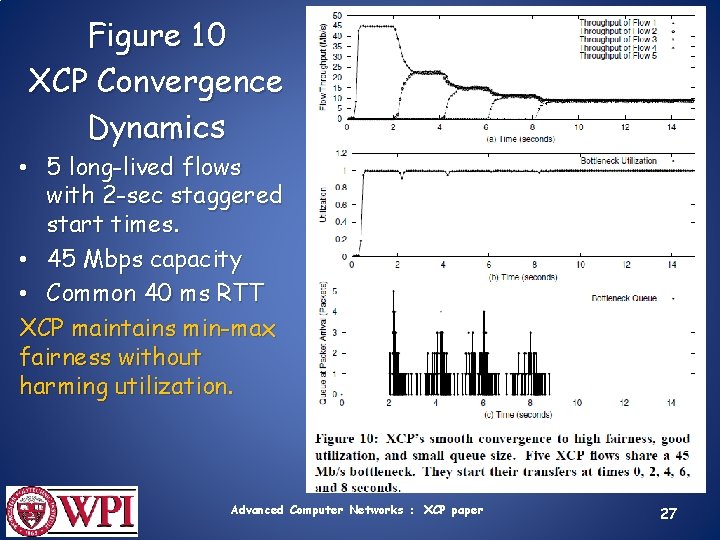 Figure 10 XCP Convergence Dynamics • 5 long-lived flows with 2 -sec staggered start