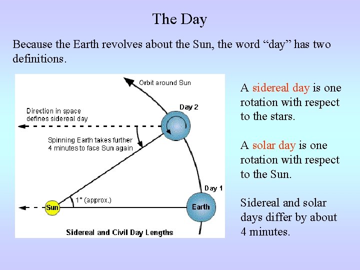 The Day Because the Earth revolves about the Sun, the word “day” has two