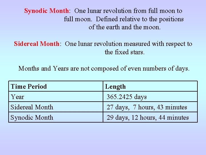 Synodic Month: One lunar revolution from full moon to full moon. Defined relative to
