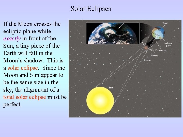 Solar Eclipses If the Moon crosses the ecliptic plane while exactly in front of