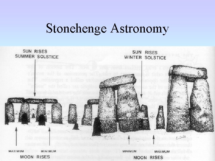 Stonehenge Astronomy 