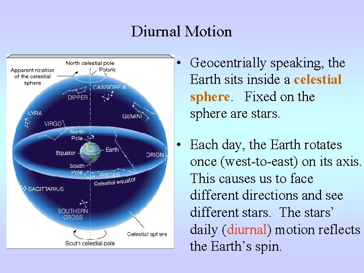 Diurnal Motion • Geocentrially speaking, the Earth sits inside a celestial sphere. Fixed on