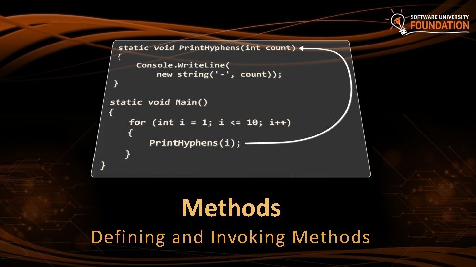 Methods Defining and Invoking Methods 