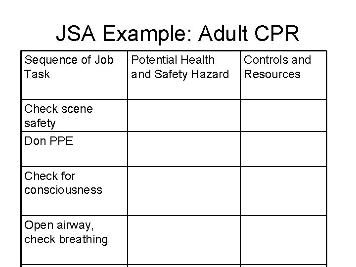 JSA Example: Adult CPR Sequence of Job Task Check scene safety Don PPE Check