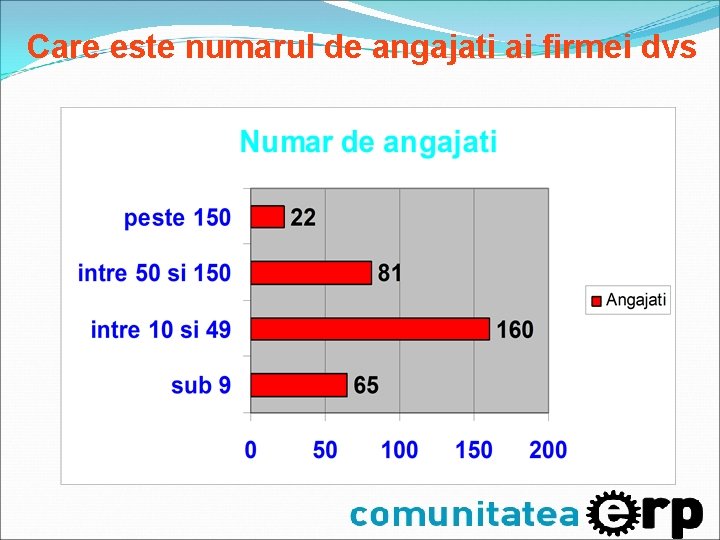 Care este numarul de angajati ai firmei dvs Care este numarul de angajati ai firmei dvs