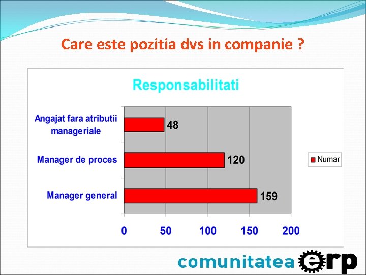 Care este pozitia dvs in companie ? Care este pozitia dvs in companie ?