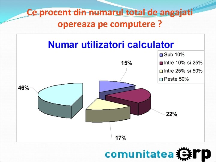 Ce procent din numarul total de angajati opereaza pe computere ? Ce procent din numarul total de angajati opereaza pe computere ?