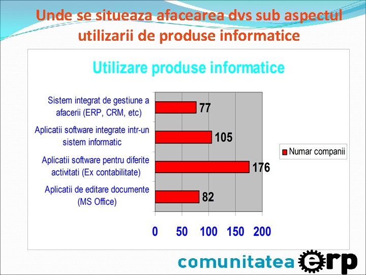 Unde se situeaza afacearea dvs sub aspectul utilizarii de produse informatice Unde se situeaza afacearea dvs sub aspectul utilizarii de produse informatice