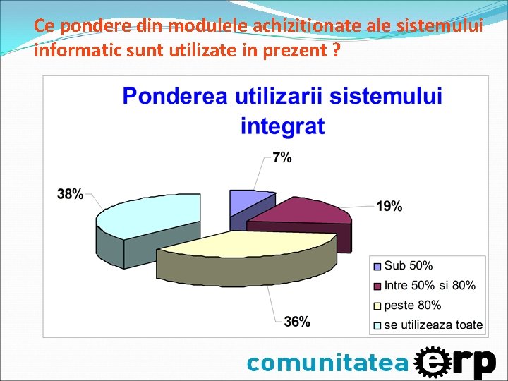 Ce pondere din modulele achizitionate ale sistemului informatic sunt utilizate in prezent ? Ce pondere din modulele achizitionate ale sistemului informatic sunt utilizate in prezent ?