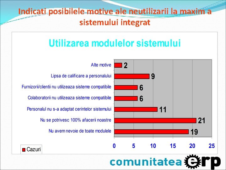 Indicati posibilele motive ale neutilizarii la maxim a sistemului integrat Indicati posibilele motive ale neutilizarii la maxim a sistemului integrat