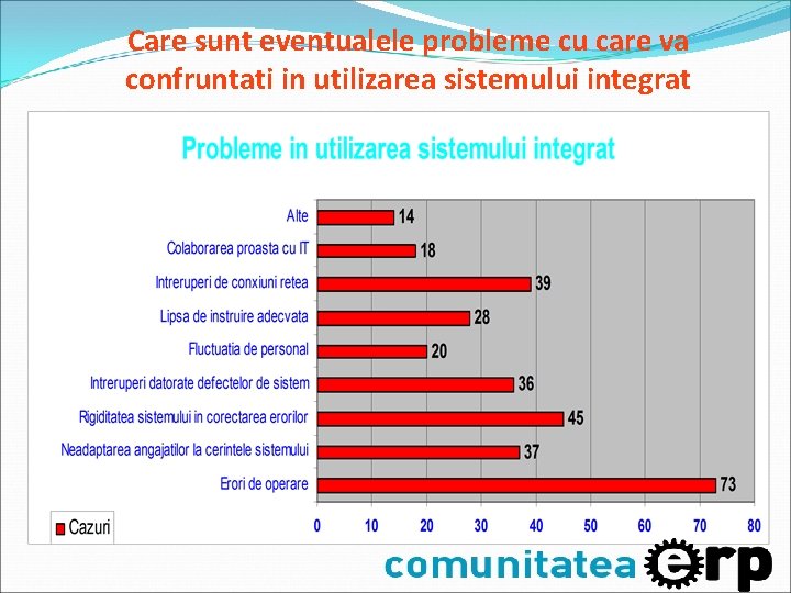 Care sunt eventualele probleme cu care va confruntati in utilizarea sistemului integrat Care sunt eventualele probleme cu care va confruntati in utilizarea sistemului integrat