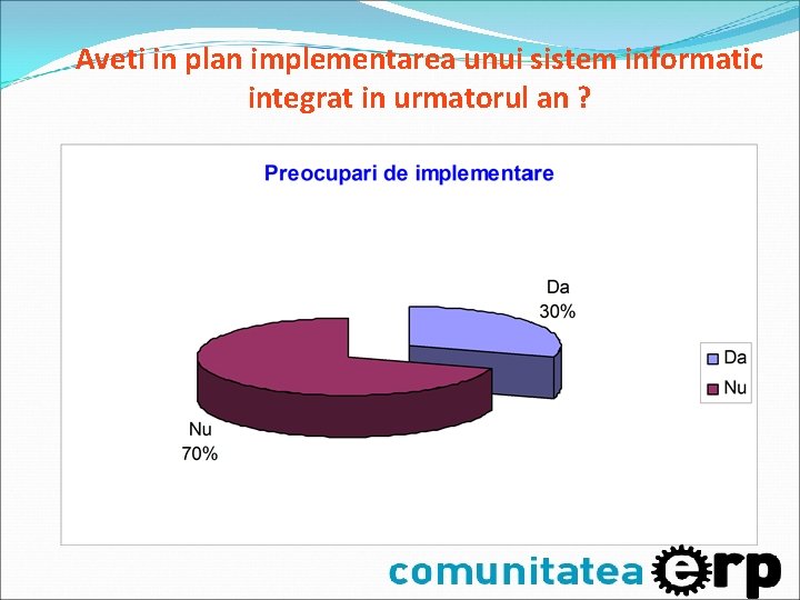 Aveti in plan implementarea unui sistem informatic integrat in urmatorul an ? Aveti in plan implementarea unui sistem informatic integrat in urmatorul an ?