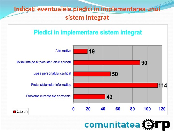 Indicati eventualele piedici in implementarea unui sistem integrat Indicati eventualele piedici in implementarea unui sistem integrat