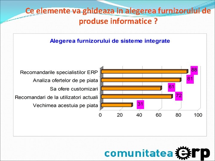 Ce elemente va ghideaza in alegerea furnizorului de produse informatice ? Ce elemente va ghideaza in alegerea furnizorului de produse informatice ?