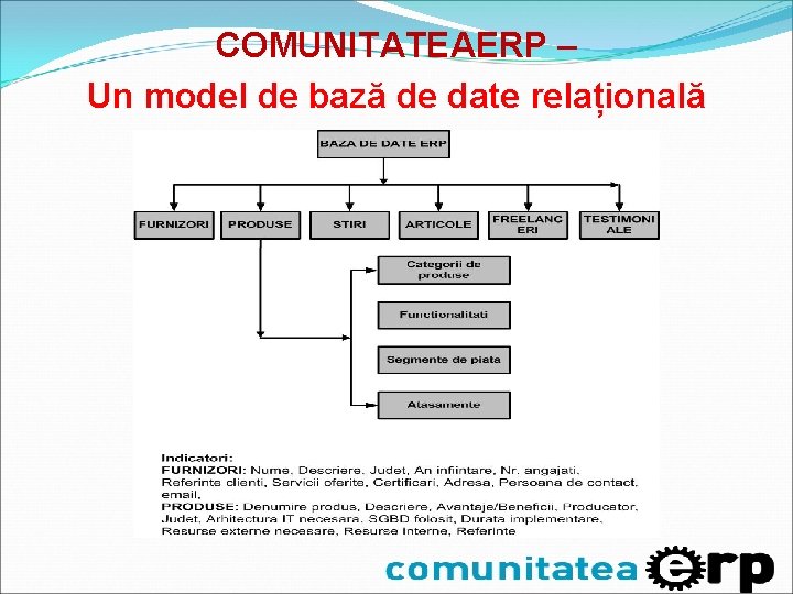 COMUNITATEAERP – Un model de bază de date relațională COMUNITATEAERP – Un model de bază de date relațională