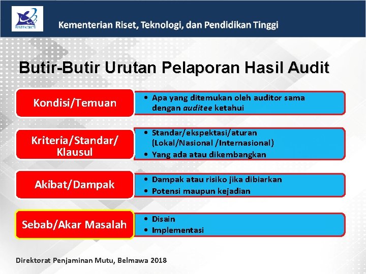 Butir-Butir Urutan Pelaporan Hasil Audit Kondisi/Temuan • Apa yang ditemukan oleh auditor sama dengan