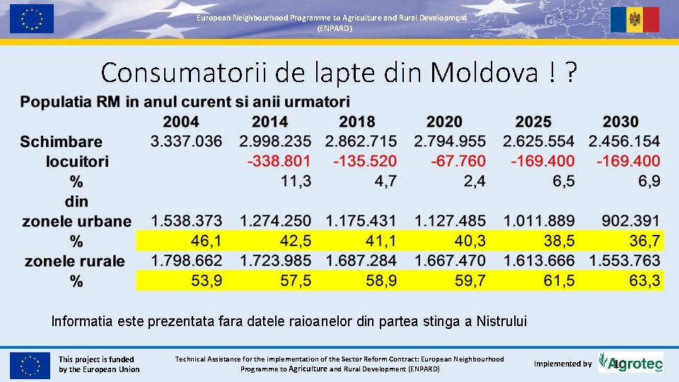 European. Neighbourhood. Programmetoto. Agricultureand and. Rural. Development (ENPARD) Consumatorii de lapte din Moldova !