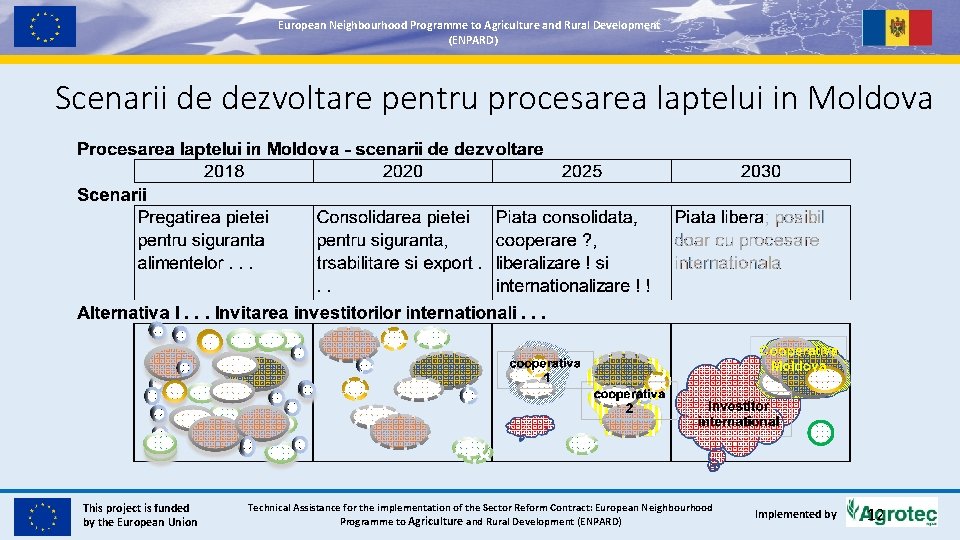 European. Neighbourhood. Programmetoto. Agricultureand and. Rural. Development (ENPARD) Scenarii de dezvoltare pentru procesarea laptelui