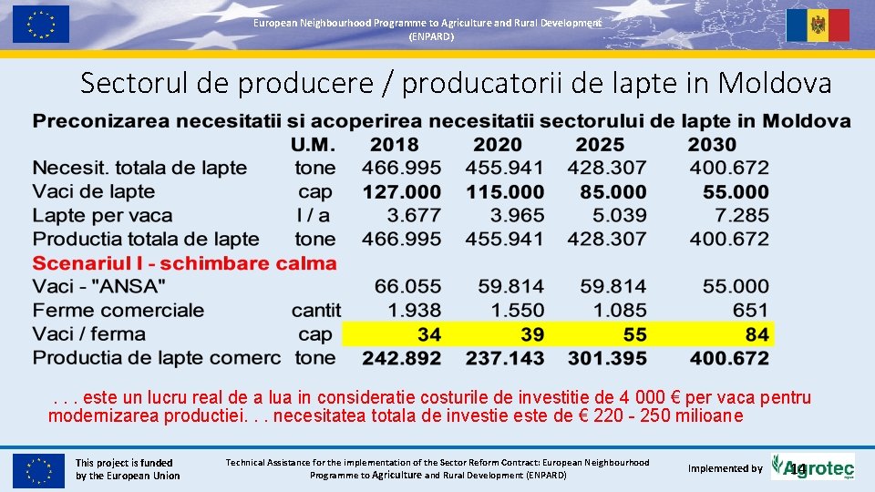 European. Neighbourhood. Programmetoto. Agricultureand and. Rural. Development (ENPARD) Sectorul de producere / producatorii de