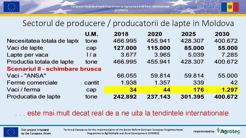 European. Neighbourhood. Programmetoto. Agricultureand and. Rural. Development (ENPARD) Sectorul de producere / producatorii de