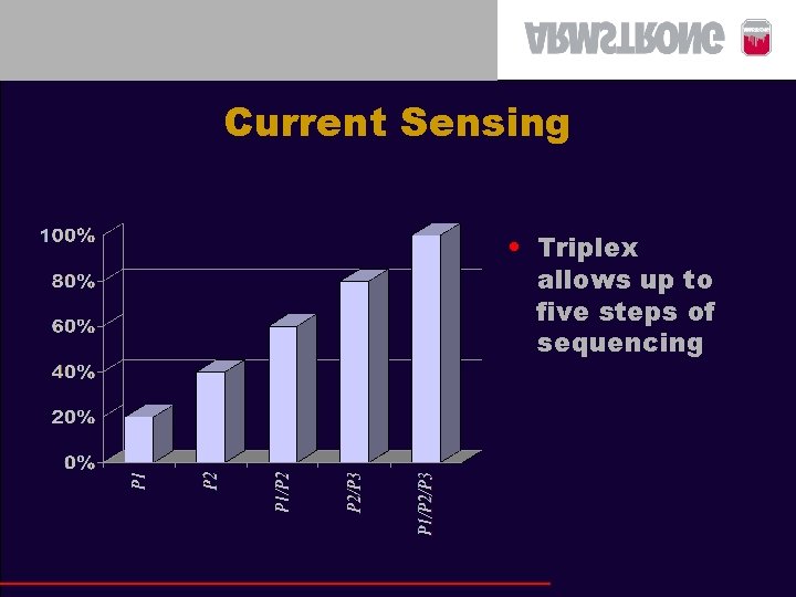 Current Sensing • Triplex allows up to five steps of sequencing 