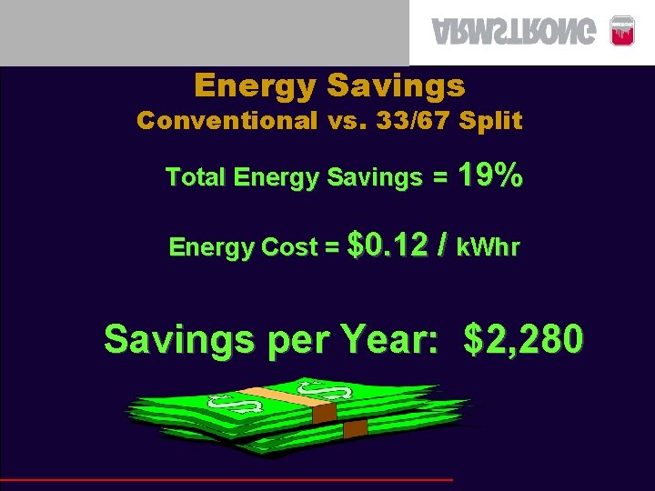 Energy Savings Conventional vs. 33/67 Split Total Energy Savings = Energy Cost = $0.