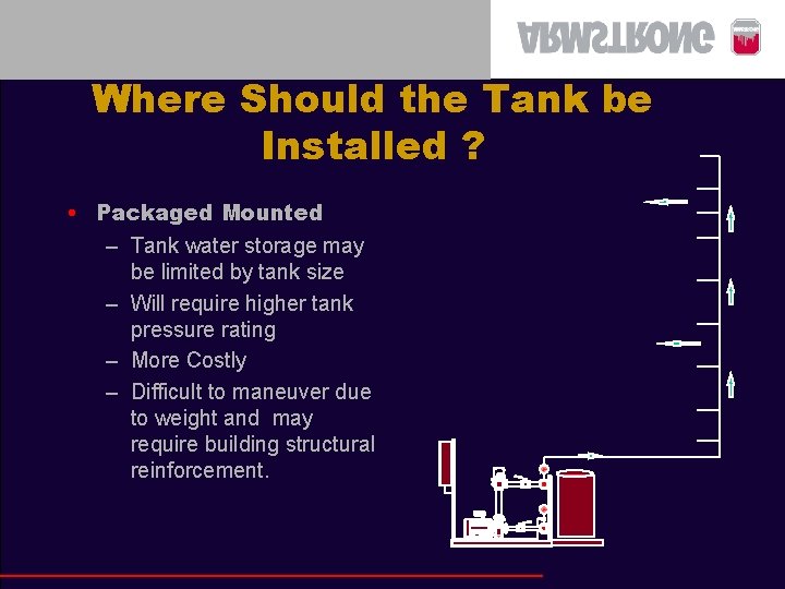 Where Should the Tank be Installed ? • Packaged Mounted – Tank water storage