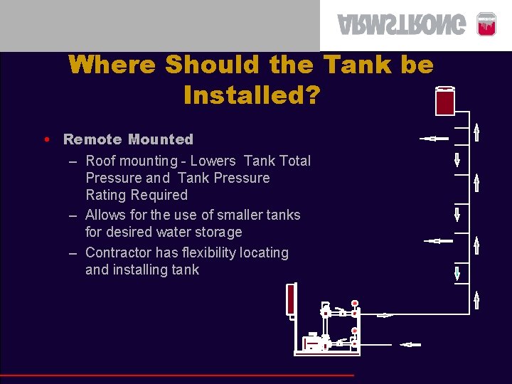 Where Should the Tank be Installed? • Remote Mounted – Roof mounting - Lowers