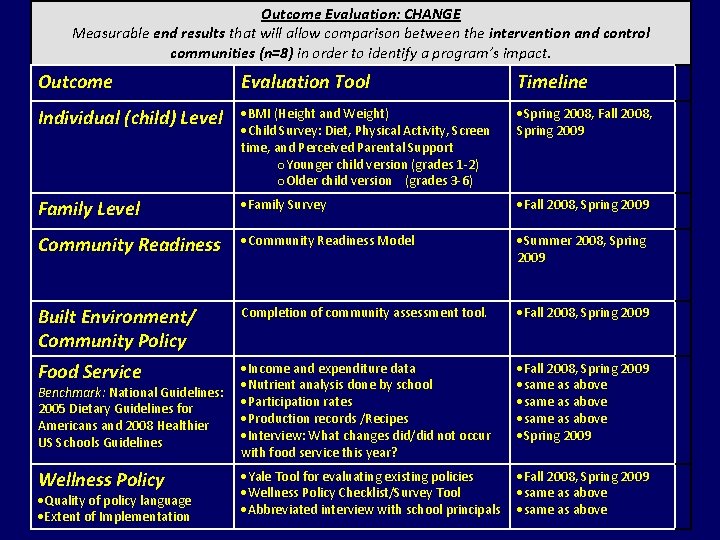 Outcome Evaluation: CHANGE Measurable end results that will allow comparison between the intervention and