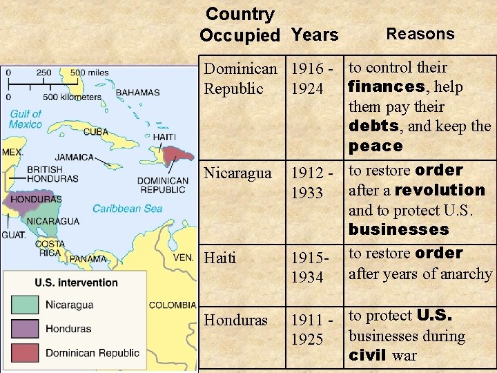 Country Occupied Years Reasons Dominican 1916 - to control their finances, help Republic 1924