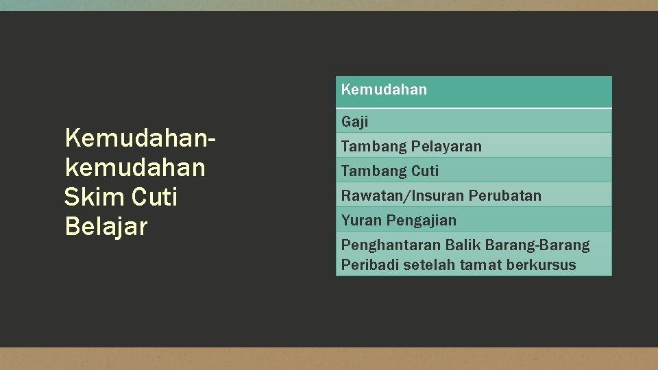 Kemudahankemudahan Skim Cuti Belajar Gaji Tambang Pelayaran Tambang Cuti Rawatan/Insuran Perubatan Yuran Pengajian Penghantaran