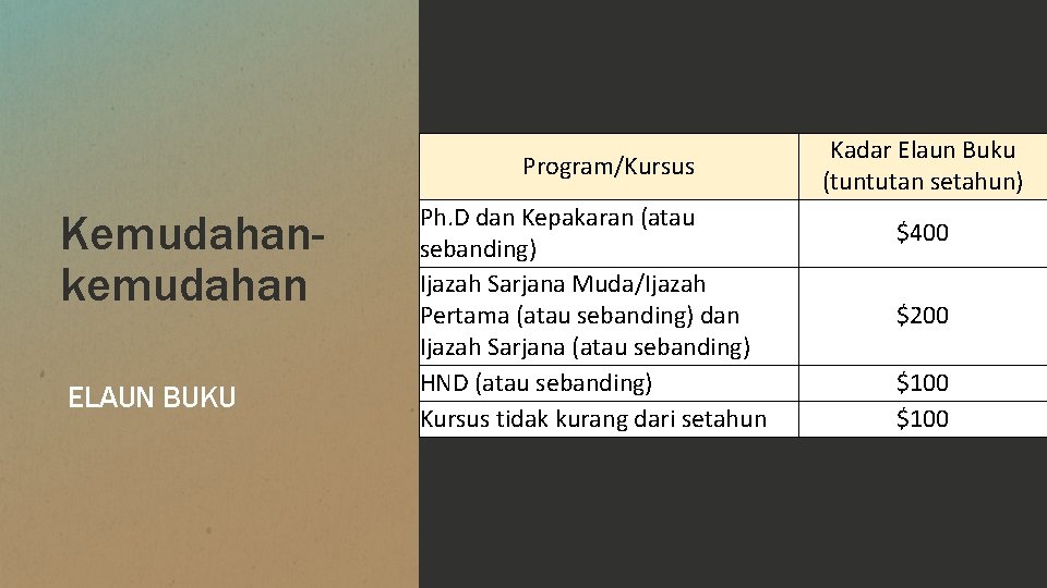 Program/Kursus Kemudahankemudahan ELAUN BUKU Ph. D dan Kepakaran (atau sebanding) Ijazah Sarjana Muda/Ijazah Pertama
