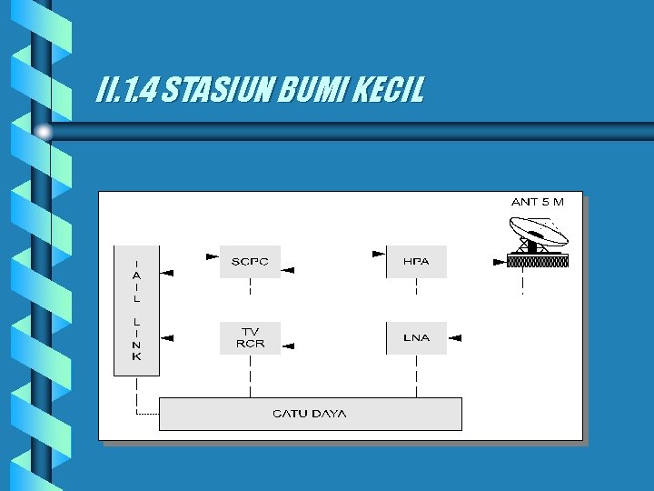II. 1. 4 STASIUN BUMI KECIL 