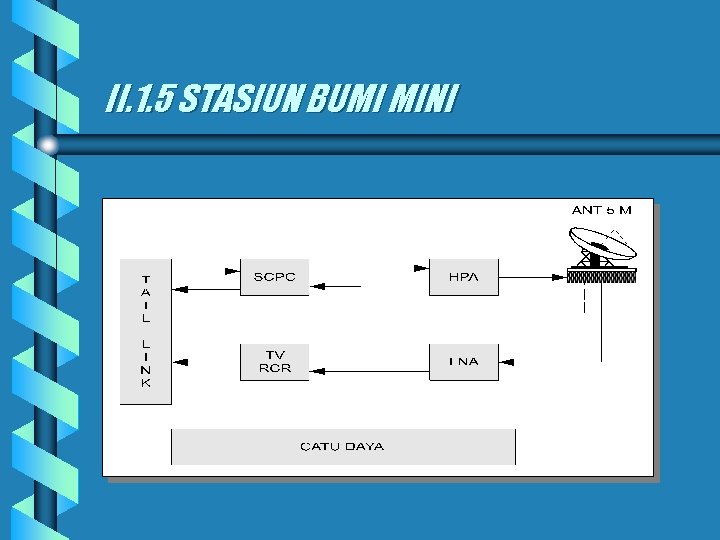 II. 1. 5 STASIUN BUMI MINI 