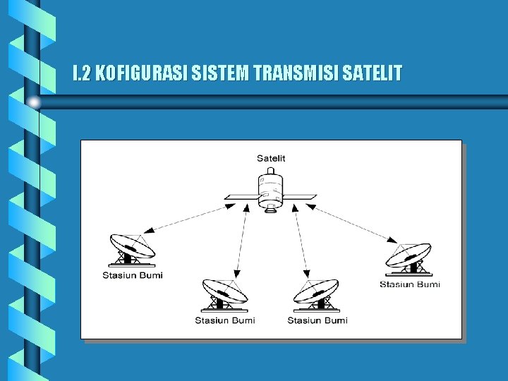 I. 2 KOFIGURASI SISTEM TRANSMISI SATELIT 