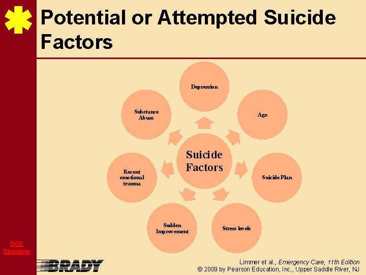 Potential or Attempted Suicide Factors Depression Substance Abuse Recent emotional trauma Age Suicide Factors
