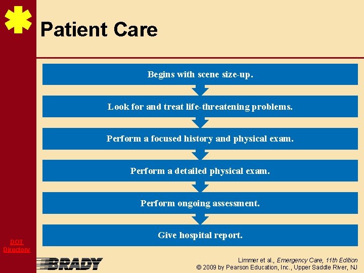 Patient Care Begins with scene size-up. Look for and treat life-threatening problems. Perform a